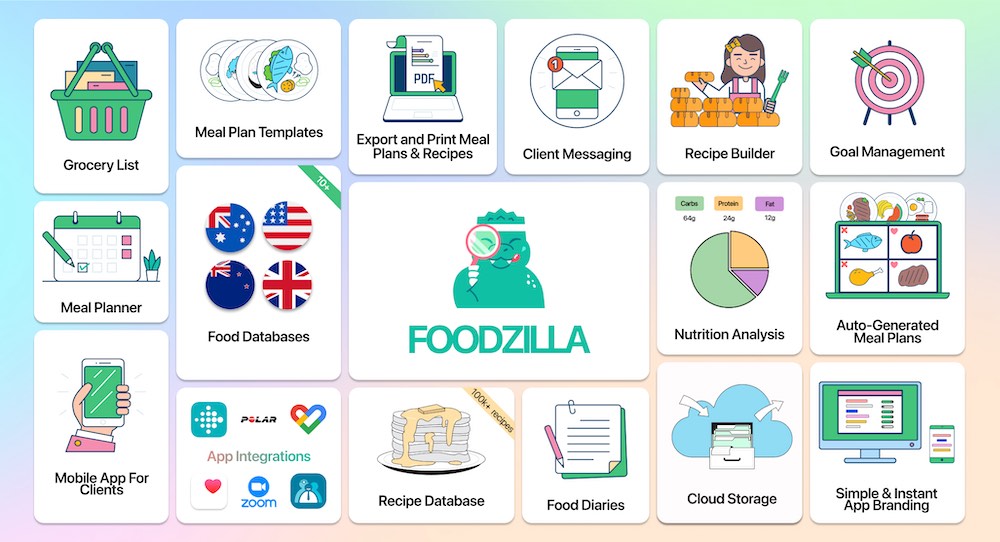 Foodzilla integrations with Cliniko and Zapier